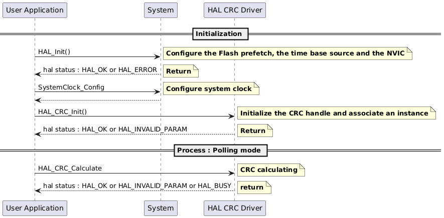 @startuml
' To add a number by line
'autonumber

' Fix order of each column
== Initialization ==

"User Application"->"System" : HAL_Init()

note right: **Configure the Flash prefetch, the time base source and the NVIC**

"System" --> "User Application": hal status : HAL_OK or HAL_ERROR

note right: **Return**

"User Application"->"System" : SystemClock_Config

note right: **Configure system clock**

"System" --> "User Application"

"User Application"->"HAL CRC Driver" : HAL_CRC_Init()

note right: **Initialize the CRC handle and associate an instance**

"HAL CRC Driver" --> "User Application" : hal status : HAL_OK or HAL_INVALID_PARAM

note right: **Return**

== Process : Polling mode ==

"User Application"->"HAL CRC Driver" :  HAL_CRC_Calculate

note right: **CRC calculating**

"HAL CRC Driver" --> "User Application": hal status : HAL_OK or HAL_INVALID_PARAM or HAL_BUSY

note right: **return**

@enduml