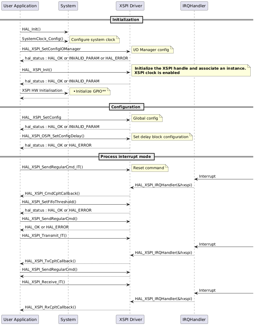 @startuml
== Initialization ==
"User Application"->"System" : HAL_Init()
"User Application"->"System" : SystemClock_Config()
note right: Configure system clock
"User Application"->" XSPI Driver" : HAL_XSPI_SetConfigIOManager
note right:I/O Manager config
" XSPI Driver" --> "User Application":hal_status : HAL_OK or INVALID_PARAM or HAL_ERROR
"User Application"->" XSPI Driver" : HAL_ XSPI_Init()
note right:  <b> Initialize the XSPI handle and associate an instance.\n <b>XSPI clock is enabled
" XSPI Driver" --> "User Application":hal_status : HAL_OK or INVALID_PARAM
"User Application"->"System" : XSPI HW Initialisation   
note right: ** Initialize GPIO**
"System" --> "User Application"


== Configuration ==
"User Application"->" XSPI Driver" : HAL_ XSPI_SetConfig
note right:Global config
" XSPI Driver" --> "User Application":hal_status : HAL_OK or INVALID_PARAM
"User Application"->" XSPI Driver" : HAL_XSPI_OSPI_SetConfigDelay()
note right:Set delay block configuration
" XSPI Driver" --> "User Application":hal_status : HAL_OK or HAL_ERROR
== Process interrupt mode ==
"User Application"->" XSPI Driver" :  HAL_XSPI_SendRegularCmd_IT()
note right:Reset command
"IRQHandler"<- : Interrupt
"IRQHandler" --> " XSPI Driver" : HAL_XSPI_IRQHandler(&hxspi)
" XSPI Driver"-->"User Application" : HAL_XSPI_CmdCpltCallback()


"User Application"->" XSPI Driver" :  HAL_XSPI_SetFifoThreshold()
" XSPI Driver" --> "User Application" :hal_status : HAL_OK or HAL_ERROR
"User Application"->" XSPI Driver" :  HAL_XSPI_SendRegularCmd()
" XSPI Driver" --> "User Application" : HAL_OK or HAL_ERROR

"User Application"->" XSPI Driver" :  HAL_XSPI_Transmit_IT()
"IRQHandler"<- : Interrupt
"IRQHandler" --> " XSPI Driver" : HAL_XSPI_IRQHandler(&hxspi)
" XSPI Driver"-->"User Application" : HAL_XSPI_TxCpltCallback()


"User Application"->" XSPI Driver" :  HAL_XSPI_SendRegularCmd()
" XSPI Driver" --> "User Application" 

"User Application"->" XSPI Driver" :  HAL_XSPI_Receive_IT()
"IRQHandler"<- : Interrupt
"IRQHandler" --> " XSPI Driver" : HAL_XSPI_IRQHandler(&hxspi)
" XSPI Driver"-->"User Application" : HAL_XSPI_RxCpltCallback()

@enduml