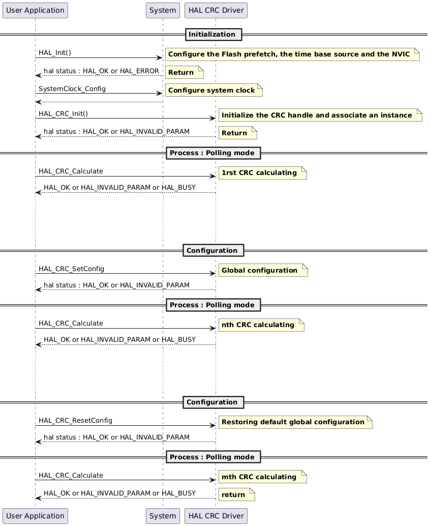 
@startuml
' To add a number by line
'autonumber

' Fix order of each column
== Initialization ==

"User Application"->"System" : HAL_Init()

note right: **Configure the Flash prefetch, the time base source and the NVIC **

"System" --> "User Application": hal status : HAL_OK or HAL_ERROR

note right: **Return **

"User Application"->"System" : SystemClock_Config

note right: **Configure system clock**

"System" --> "User Application"

"User Application"->"HAL CRC Driver" : HAL_CRC_Init()

note right: **Initialize the CRC handle and associate an instance **

"HAL CRC Driver" --> "User Application" : hal status : HAL_OK or HAL_INVALID_PARAM

note right: **Return **

== Process : Polling mode ==

"User Application"->"HAL CRC Driver" : HAL_CRC_Calculate

note right: **1rst CRC calculating **

"HAL CRC Driver" --> "User Application": HAL_OK or HAL_INVALID_PARAM or HAL_BUSY

...
...
...
== Configuration ==
"User Application"->"HAL CRC Driver" : HAL_CRC_SetConfig

note right: **Global configuration **

"HAL CRC Driver" --> "User Application": hal status : HAL_OK or HAL_INVALID_PARAM

== Process : Polling mode ==
"User Application"->"HAL CRC Driver" : HAL_CRC_Calculate

note right: **nth CRC calculating **

"HAL CRC Driver" --> "User Application": HAL_OK or HAL_INVALID_PARAM or HAL_BUSY
...
...
...
== Configuration ==
"User Application"->"HAL CRC Driver" : HAL_CRC_ResetConfig

note right: **Restoring default global configuration**

"HAL CRC Driver" --> "User Application": hal status : HAL_OK or HAL_INVALID_PARAM

== Process : Polling mode ==
"User Application"->"HAL CRC Driver" : HAL_CRC_Calculate

note right: **mth CRC calculating **

"HAL CRC Driver" --> "User Application": HAL_OK or HAL_INVALID_PARAM or HAL_BUSY
note right: **return **
@enduml
