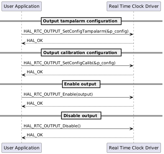 @startuml

participant "User Application" as app
participant "Real Time Clock Driver" as rtc

== Output tampalarm configuration ==

app -> rtc : HAL_RTC_OUTPUT_SetConfigTampalarm(&p_config)
rtc --> app : HAL_OK

== Output calibration configuration ==

app -> rtc : HAL_RTC_OUTPUT_SetConfigCalib(&p_config)
rtc --> app : HAL_OK

== Enable output ==

app -> rtc: HAL_RTC_OUTPUT_Enable(output)
rtc --> app : HAL_OK

== Disable output ==

app -> rtc : HAL_RTC_OUTPUT_Disable()
rtc --> app : HAL_OK

@enduml