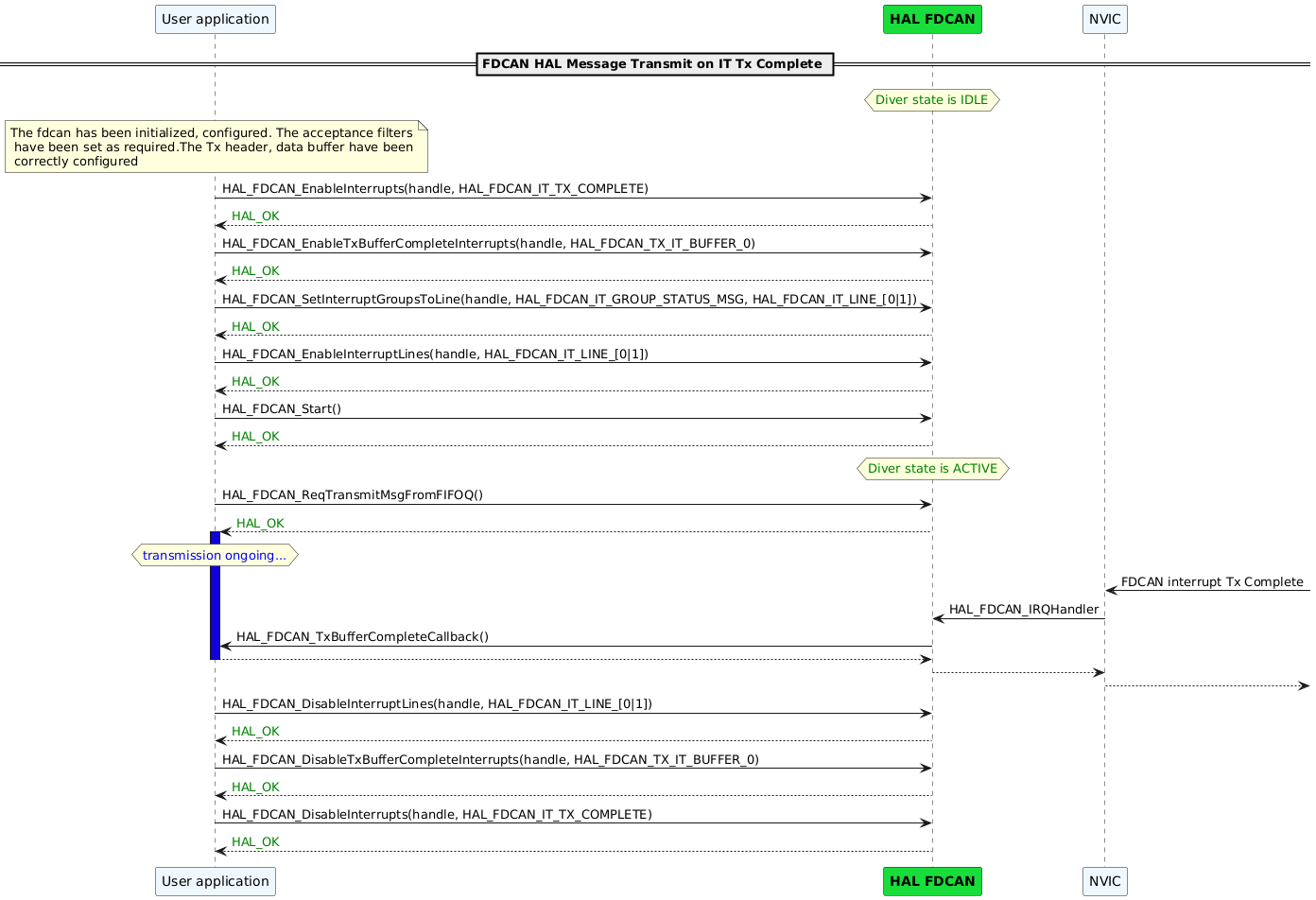 @startuml

participant "User application" as App#AliceBlue
participant "<font color=black><b>HAL FDCAN"  as FDCAN #19DD3A
participant "NVIC" as NVIC#AliceBlue

== FDCAN HAL Message Transmit on IT Tx Complete ==
hnote over FDCAN
<font color=green>Diver state is IDLE
end note
note over App: The fdcan has been initialized, configured. The acceptance filters\n have been set as required.The Tx header, data buffer have been\n correctly configured
App -> FDCAN: HAL_FDCAN_EnableInterrupts(handle, HAL_FDCAN_IT_TX_COMPLETE)
FDCAN --> App:<color green>HAL_OK

App -> FDCAN: HAL_FDCAN_EnableTxBufferCompleteInterrupts(handle, HAL_FDCAN_TX_IT_BUFFER_0)
FDCAN --> App:<color green>HAL_OK

App -> FDCAN: HAL_FDCAN_SetInterruptGroupsToLine(handle, HAL_FDCAN_IT_GROUP_STATUS_MSG, HAL_FDCAN_IT_LINE_[0|1])
FDCAN --> App:<color green>HAL_OK

App -> FDCAN: HAL_FDCAN_EnableInterruptLines(handle, HAL_FDCAN_IT_LINE_[0|1])
FDCAN --> App:<color green>HAL_OK
App -> FDCAN:  HAL_FDCAN_Start()
FDCAN --> App:<color green>HAL_OK
hnote over FDCAN
<font color=green>Diver state is ACTIVE
end note
App -> FDCAN:  HAL_FDCAN_ReqTransmitMsgFromFIFOQ()
FDCAN --> App:<color green>HAL_OK

activate App #1000DA
hnote over App
<font color=blue>transmission ongoing...
end note
NVIC <-  : FDCAN interrupt Tx Complete
NVIC -> FDCAN: HAL_FDCAN_IRQHandler
FDCAN -> App: HAL_FDCAN_TxBufferCompleteCallback()
App --> FDCAN:
deactivate App
FDCAN --> NVIC:
NVIC --> :
deactivate App
App -> FDCAN: HAL_FDCAN_DisableInterruptLines(handle, HAL_FDCAN_IT_LINE_[0|1])
FDCAN --> App:<color green>HAL_OK

App -> FDCAN: HAL_FDCAN_DisableTxBufferCompleteInterrupts(handle, HAL_FDCAN_TX_IT_BUFFER_0)
FDCAN --> App:<color green>HAL_OK

App -> FDCAN:  HAL_FDCAN_DisableInterrupts(handle, HAL_FDCAN_IT_TX_COMPLETE)
FDCAN --> App:<color green>HAL_OK

@enduml