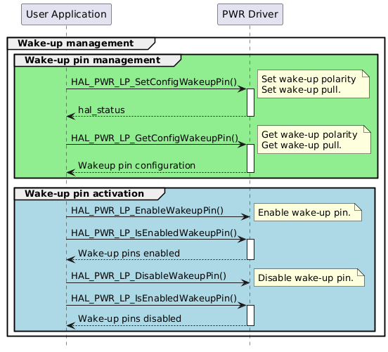 @startuml
hide footbox
participant "User Application" as part1
participant "PWR Driver" as part2

group Wake-up management

group #lightgreen Wake-up pin management
"part1"->"part2" : HAL_PWR_LP_SetConfigWakeupPin()
note right: Set wake-up polarity \nSet wake-up pull.
activate "part2"
"part2"-->"part1": hal_status
deactivate "part2"
"part1"->"part2" : HAL_PWR_LP_GetConfigWakeupPin()
note right: Get wake-up polarity \nGet wake-up pull.
activate "part2"
"part2"-->"part1": Wakeup pin configuration
deactivate "part2"
end

group #lightblue Wake-up pin activation
"part1"->"part2" : HAL_PWR_LP_EnableWakeupPin()
note right: Enable wake-up pin.
"part1"->"part2"  : HAL_PWR_LP_IsEnabledWakeupPin()
activate "part2"
"part2"-->"part1" : Wake-up pins enabled
deactivate "part2"
"part1"->"part2" : HAL_PWR_LP_DisableWakeupPin()
note right: Disable wake-up pin.
"part1"->"part2"  : HAL_PWR_LP_IsEnabledWakeupPin()
activate "part2"
"part2"-->"part1" : Wake-up pins disabled
deactivate "part2"
end
end
@enduml