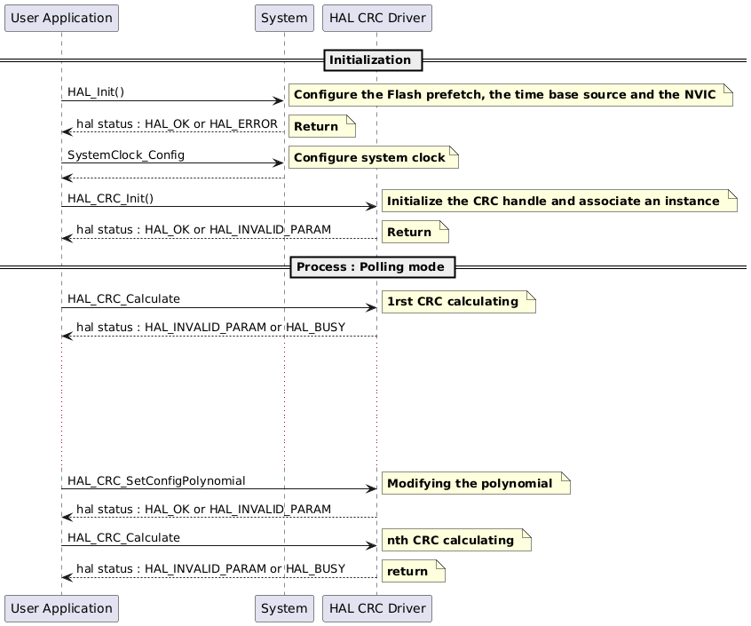 
@startuml
' To add a number by line
'autonumber

' Fix order of each column
== Initialization ==

"User Application"->"System" : HAL_Init()

note right: **Configure the Flash prefetch, the time base source and the NVIC **

"System" --> "User Application": hal status : HAL_OK or HAL_ERROR

note right: **Return **

"User Application"->"System" : SystemClock_Config

note right: **Configure system clock**

"System" --> "User Application"

"User Application"->"HAL CRC Driver" : HAL_CRC_Init()

note right: **Initialize the CRC handle and associate an instance **

"HAL CRC Driver" --> "User Application" : hal status : HAL_OK or HAL_INVALID_PARAM

note right: **Return **

== Process : Polling mode ==

"User Application"->"HAL CRC Driver" :  HAL_CRC_Calculate

note right: **1rst CRC calculating **

"HAL CRC Driver" --> "User Application": hal status : HAL_INVALID_PARAM or HAL_BUSY

...
...
...
...
...

"User Application"->"HAL CRC Driver" : HAL_CRC_SetConfigPolynomial

note right: **Modifying the polynomial **

"HAL CRC Driver" --> "User Application": hal status : HAL_OK or HAL_INVALID_PARAM

"User Application"->"HAL CRC Driver" : HAL_CRC_Calculate

note right: **nth CRC calculating **

"HAL CRC Driver" --> "User Application": hal status : HAL_INVALID_PARAM or HAL_BUSY

note right: **return **
@enduml