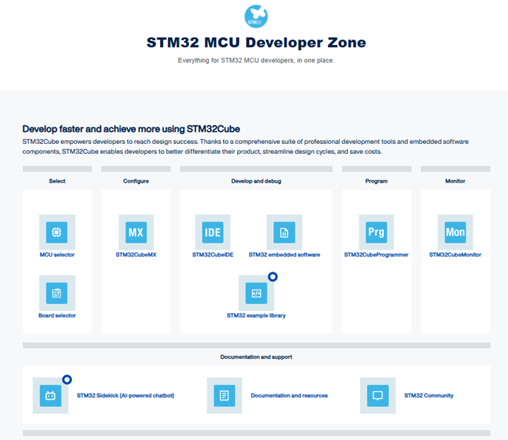 ../../_images/STM32MCUDevZoneV2.png