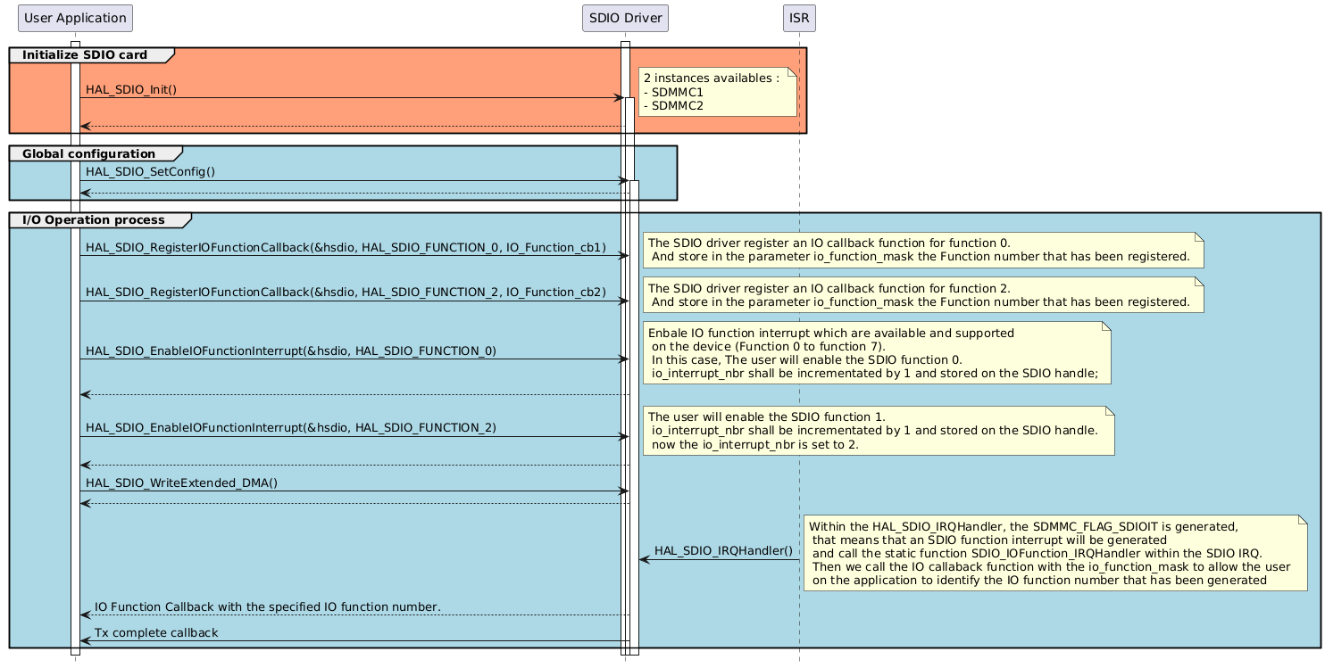 @startuml
hide footbox
participant "User Application" as part1
participant "SDIO Driver" as part2
participant "ISR" as part3

activate part1
activate part2

group #lightsalmon Initialize SDIO card
part1->part2 ++ : HAL_SDIO_Init()
note right: 2 instances availables : \n- SDMMC1 \n- SDMMC2
part2 --> part1
end

group #lightblue Global configuration
part1->part2 ++ : HAL_SDIO_SetConfig()
part2 --> part1
end


group #lightblue I/O Operation process
part1->part2 : HAL_SDIO_RegisterIOFunctionCallback(&hsdio, HAL_SDIO_FUNCTION_0, IO_Function_cb1)
note right: The SDIO driver register an IO callback function for function 0. \n And store in the parameter io_function_mask the Function number that has been registered.

part1->part2 : HAL_SDIO_RegisterIOFunctionCallback(&hsdio, HAL_SDIO_FUNCTION_2, IO_Function_cb2)
note right: The SDIO driver register an IO callback function for function 2. \n And store in the parameter io_function_mask the Function number that has been registered.

part1->part2 : HAL_SDIO_EnableIOFunctionInterrupt(&hsdio, HAL_SDIO_FUNCTION_0)
note right: Enbale IO function interrupt which are available and supported \n on the device (Function 0 to function 7). \n In this case, The user will enable the SDIO function 0. \n io_interrupt_nbr shall be incrementated by 1 and stored on the SDIO handle;
part2 --> part1

part1->part2 : HAL_SDIO_EnableIOFunctionInterrupt(&hsdio, HAL_SDIO_FUNCTION_2)
note right:  The user will enable the SDIO function 1. \n io_interrupt_nbr shall be incrementated by 1 and stored on the SDIO handle. \n now the io_interrupt_nbr is set to 2.
part2 --> part1

part1->part2 : HAL_SDIO_WriteExtended_DMA()
part2 --> part1
part3 -> part2 : HAL_SDIO_IRQHandler()
note right: Within the HAL_SDIO_IRQHandler, the SDMMC_FLAG_SDIOIT is generated, \n that means that an SDIO function interrupt will be generated \n and call the static function SDIO_IOFunction_IRQHandler within the SDIO IRQ. \n Then we call the IO callaback function with the io_function_mask to allow the user \n on the application to identify the IO function number that has been generated
part2 --> part1 : IO Function Callback with the specified IO function number.
part2 -> part1 : Tx complete callback

end 
@enduml
