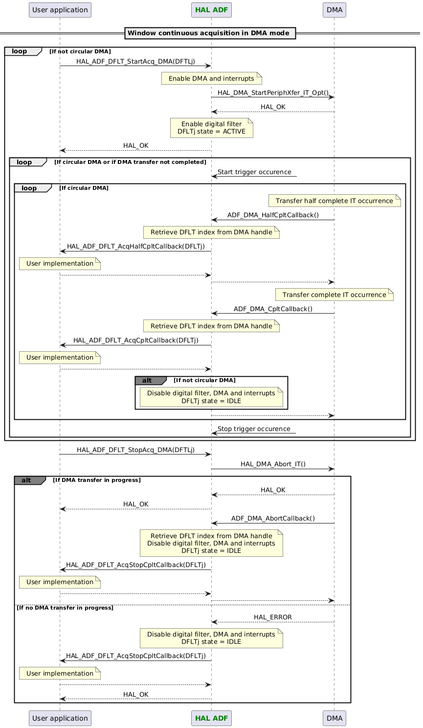 @startuml

skinparam DefaultTextAlignment center

participant App as "User application"
participant "<font color=green><b>HAL ADF</b></font>" as ADF
participant "DMA" as DMA

== Window continuous acquisition in DMA mode ==
loop If not circular DMA
App -> ADF : HAL_ADF_DFLT_StartAcq_DMA(DFTLj)
Note over ADF : Enable DMA and interrupts
ADF -> DMA : HAL_DMA_StartPeriphXfer_IT_Opt()
ADF <-- DMA : HAL_OK
Note over ADF : Enable digital filter\nDFLTj state = ACTIVE
App <-- ADF : HAL_OK
loop If circular DMA or if DMA transfer not completed
ADF <-? :Start trigger occurence
loop If circular DMA
Note over DMA : Transfer half complete IT occurrence
DMA -> ADF : ADF_DMA_HalfCpltCallback()
Note over ADF : Retrieve DFLT index from DMA handle
ADF -> App : HAL_ADF_DFLT_AcqHalfCpltCallback(DFLTj)
Note over App : User implementation
ADF <-- App
DMA <-- ADF
Note over DMA : Transfer complete IT occurrence
DMA -> ADF : ADF_DMA_CpltCallback()
Note over ADF : Retrieve DFLT index from DMA handle
ADF -> App : HAL_ADF_DFLT_AcqCpltCallback(DFLTj)
Note over App : User implementation
ADF <-- App
alt#grey If not circular DMA
Note over ADF : Disable digital filter, DMA and interrupts\nDFLTj state = IDLE
end
DMA <-- ADF
end
ADF <-? :Stop trigger occurence
end
end
App -> ADF : HAL_ADF_DFLT_StopAcq_DMA(DFTLj)
ADF -> DMA : HAL_DMA_Abort_IT()
alt#grey If DMA transfer in progress
ADF <-- DMA : HAL_OK
App <-- ADF :HAL_OK
DMA -> ADF : ADF_DMA_AbortCallback()
Note over ADF : Retrieve DFLT index from DMA handle\nDisable digital filter, DMA and interrupts\nDFLTj state = IDLE
ADF -> App : HAL_ADF_DFLT_AcqStopCpltCallback(DFLTj)
Note over App : User implementation
ADF <-- App
DMA <-- ADF
else If no DMA transfer in progress
ADF <-- DMA : HAL_ERROR
Note over ADF : Disable digital filter, DMA and interrupts\nDFLTj state = IDLE
ADF -> App : HAL_ADF_DFLT_AcqStopCpltCallback(DFLTj)
Note over App : User implementation
ADF <-- App
App <-- ADF :HAL_OK
end

@enduml