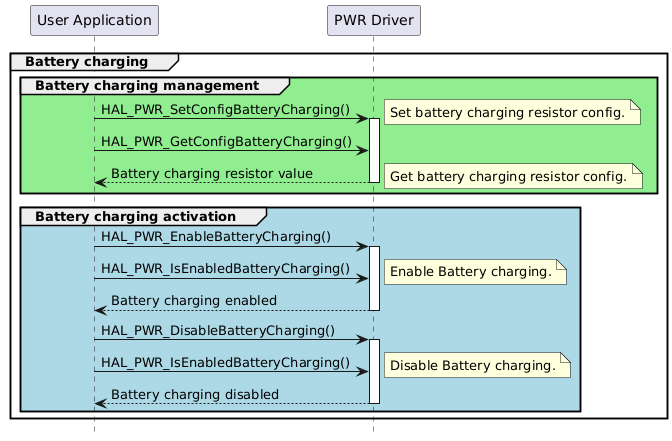 @startuml
hide footbox
participant "User Application" as part1
participant "PWR Driver" as part2

group Battery charging
group #lightgreen Battery charging management
"part1"->"part2" : HAL_PWR_SetConfigBatteryCharging()
activate "part2"
note right: Set battery charging resistor config.
"part1"->"part2" : HAL_PWR_GetConfigBatteryCharging()
"part2"-->"part1": Battery charging resistor value
note right: Get battery charging resistor config.
deactivate "part2"
end
group #lightblue Battery charging activation
"part1"->"part2" : HAL_PWR_EnableBatteryCharging()
activate "part2"
"part1"->"part2"  : HAL_PWR_IsEnabledBatteryCharging()
note right: Enable Battery charging.
"part2"-->"part1" : Battery charging enabled
deactivate "part2"
"part1"->"part2" : HAL_PWR_DisableBatteryCharging()
activate "part2"
"part1"->"part2"  : HAL_PWR_IsEnabledBatteryCharging()
note right: Disable Battery charging.
"part2"-->"part1" : Battery charging disabled
deactivate "part2"
end
end
@enduml