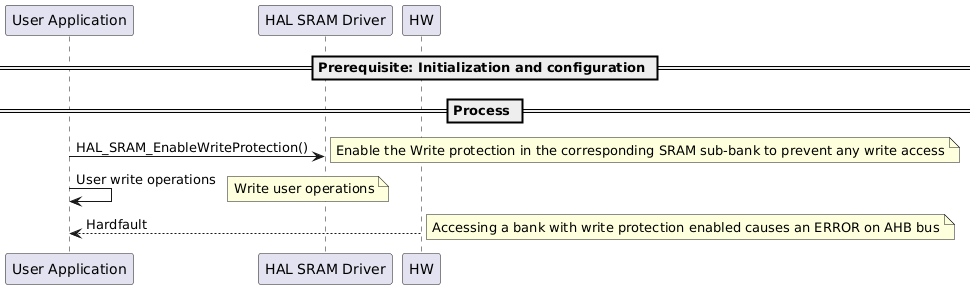 @startuml

==Prerequisite: Initialization and configuration ==

== Process == 
"User Application"->"HAL SRAM Driver" : HAL_SRAM_EnableWriteProtection() 
note right: Enable the Write protection in the corresponding SRAM sub-bank to prevent any write access
"User Application"->"User Application" : User write operations
note right: Write user operations
"HW"-->"User Application" : Hardfault
note right: Accessing a bank with write protection enabled causes an ERROR on AHB bus

@enduml