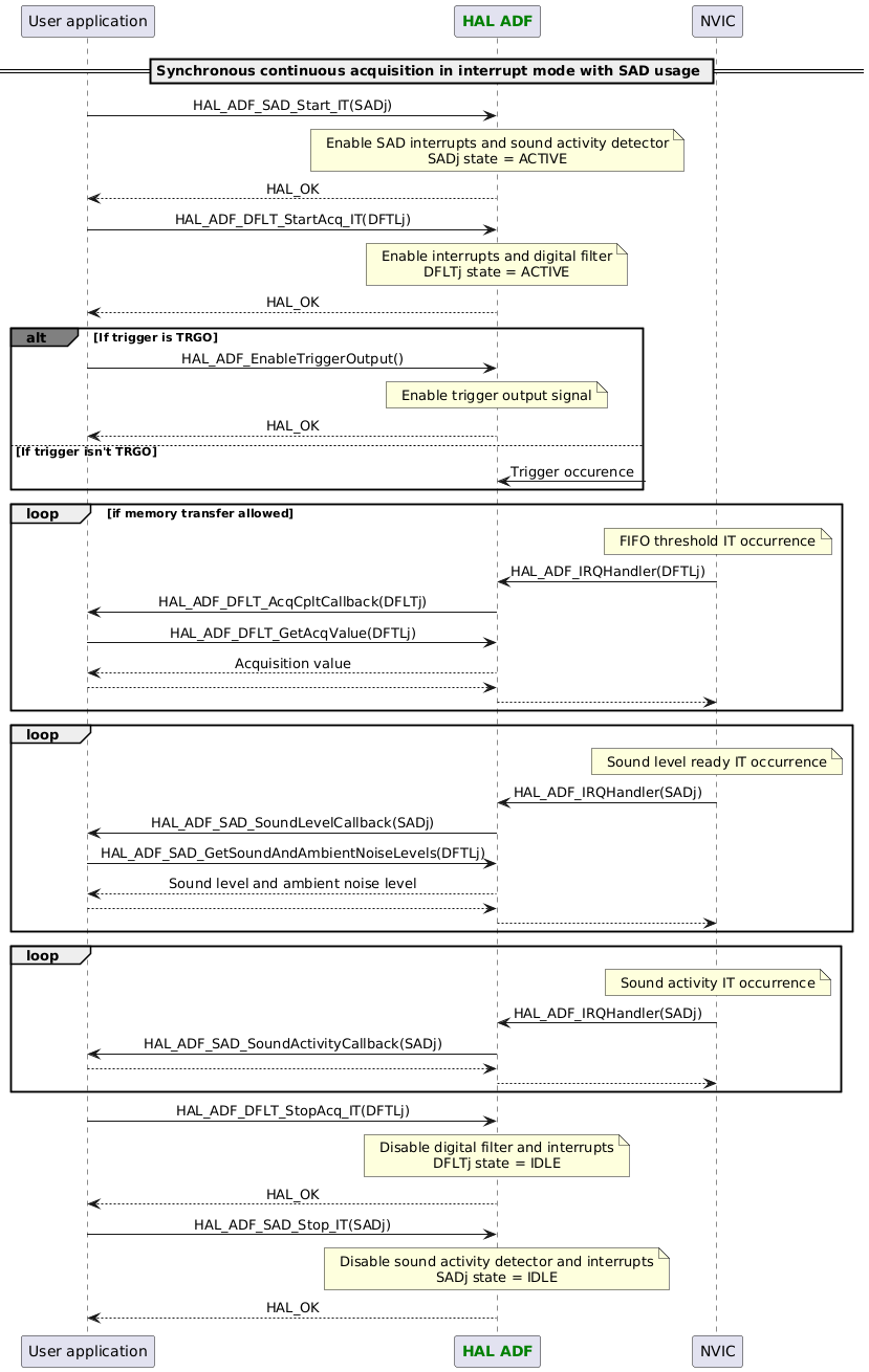 @startuml

skinparam DefaultTextAlignment center

participant App as "User application"
participant "<font color=green><b>HAL ADF</b></font>" as ADF
participant "NVIC" as NVIC

== Synchronous continuous acquisition in interrupt mode with SAD usage ==
App -> ADF : HAL_ADF_SAD_Start_IT(SADj)
Note over ADF : Enable SAD interrupts and sound activity detector\nSADj state = ACTIVE
App <-- ADF :HAL_OK
App -> ADF : HAL_ADF_DFLT_StartAcq_IT(DFTLj)
Note over ADF : Enable interrupts and digital filter\nDFLTj state = ACTIVE
App <-- ADF :HAL_OK

alt#grey If trigger is TRGO
App -> ADF : HAL_ADF_EnableTriggerOutput()
Note over ADF : Enable trigger output signal
App <-- ADF :HAL_OK
else If trigger isn't TRGO
ADF <-? :Trigger occurence
end

loop if memory transfer allowed
Note over NVIC : FIFO threshold IT occurrence
NVIC -> ADF : HAL_ADF_IRQHandler(DFTLj)
ADF -> App : HAL_ADF_DFLT_AcqCpltCallback(DFLTj)
App -> ADF : HAL_ADF_DFLT_GetAcqValue(DFTLj)
App <-- ADF :Acquisition value
ADF <-- App
NVIC <-- ADF
end

loop
Note over NVIC : Sound level ready IT occurrence
NVIC -> ADF : HAL_ADF_IRQHandler(SADj)
ADF -> App : HAL_ADF_SAD_SoundLevelCallback(SADj)
App -> ADF : HAL_ADF_SAD_GetSoundAndAmbientNoiseLevels(DFTLj)
App <-- ADF :Sound level and ambient noise level
ADF <-- App
NVIC <-- ADF
end

loop
Note over NVIC : Sound activity IT occurrence
NVIC -> ADF : HAL_ADF_IRQHandler(SADj)
ADF -> App : HAL_ADF_SAD_SoundActivityCallback(SADj)
ADF <-- App
NVIC <-- ADF
end

App -> ADF : HAL_ADF_DFLT_StopAcq_IT(DFTLj)
Note over ADF : Disable digital filter and interrupts\nDFLTj state = IDLE
App <-- ADF :HAL_OK
App -> ADF : HAL_ADF_SAD_Stop_IT(SADj)
Note over ADF : Disable sound activity detector and interrupts\nSADj state = IDLE
App <-- ADF :HAL_OK

@enduml