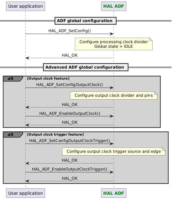 @startuml

skinparam DefaultTextAlignment center

participant App as "User application"
participant "<font color=green><b>HAL ADF</b></font>" as ADF

== ADF global configuration ==
App -> ADF : HAL_ADF_SetConfig()
Note over ADF : Configure processing clock divider\nGlobal state = IDLE
App <-- ADF :HAL_OK

== Advanced ADF global configuration ==
alt#grey #lightgrey Output clock feature
App -> ADF : HAL_ADF_SetConfigOutputClock()
Note over ADF : Configure output clock divider and pins
App <-- ADF :HAL_OK
App -> ADF : HAL_ADF_EnableOutputClock()
App <-- ADF :HAL_OK
end
alt#grey #lightgrey Output clock trigger feature
App -> ADF : HAL_ADF_SetConfigOutputClockTrigger()
Note over ADF : Configure output clock trigger source and edge
App <-- ADF :HAL_OK
App -> ADF : HAL_ADF_EnableOutputClockTrigger()
App <-- ADF :HAL_OK
end

@enduml