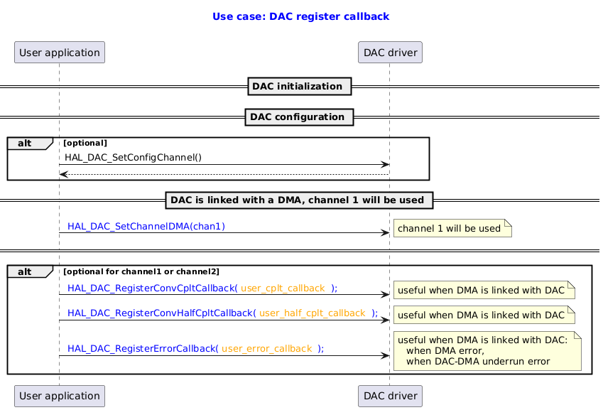 @startuml

title
  <font color=blue> Use case: DAC register callback

end title

participant "User application" as user
participant "DAC driver" as dac


== DAC initialization ==

== DAC configuration ==
alt optional
user -> dac : HAL_DAC_SetConfigChannel()
dac --> user
end

== DAC is linked with a DMA, channel 1 will be used ==
user -> dac : <font color=blue> HAL_DAC_SetChannelDMA(chan1)
note right: channel 1 will be used

== ==

alt optional for channel1 or channel2
user -> dac : <font color=blue> HAL_DAC_RegisterConvCpltCallback(<font color=orange> user_cplt_callback <font color=blue> );
note right:  useful when DMA is linked with DAC
user -> dac : <font color=blue> HAL_DAC_RegisterConvHalfCpltCallback(<font color=orange> user_half_cplt_callback <font color=blue> );
note right:  useful when DMA is linked with DAC
user -> dac : <font color=blue> HAL_DAC_RegisterErrorCallback(<font color=orange> user_error_callback <font color=blue> );
note right:  useful when DMA is linked with DAC: \n   when DMA error, \n   when DAC-DMA underrun error

end

@enduml