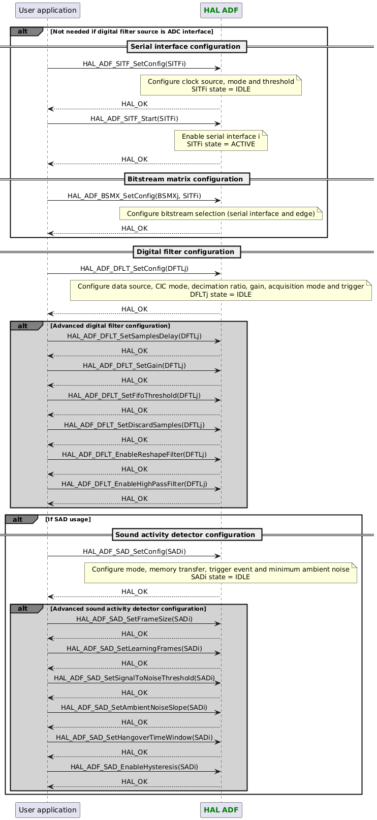 @startuml

skinparam DefaultTextAlignment center

participant App as "User application"
participant "<font color=green><b>HAL ADF</b></font>" as ADF

alt#grey Not needed if digital filter source is ADC interface
== Serial interface configuration ==
App -> ADF : HAL_ADF_SITF_SetConfig(SITFi)
Note over ADF : Configure clock source, mode and threshold\nSITFi state = IDLE
App <-- ADF :HAL_OK
App -> ADF : HAL_ADF_SITF_Start(SITFi)
Note over ADF : Enable serial interface i\nSITFi state = ACTIVE
App <-- ADF :HAL_OK

== Bitstream matrix configuration ==
App -> ADF : HAL_ADF_BSMX_SetConfig(BSMXj, SITFi)
Note over ADF : Configure bitstream selection (serial interface and edge)
App <-- ADF :HAL_OK
end

== Digital filter configuration ==
App -> ADF : HAL_ADF_DFLT_SetConfig(DFTLj)
Note over ADF : Configure data source, CIC mode, decimation ratio, gain, acquisition mode and trigger\nDFLTj state = IDLE
App <-- ADF :HAL_OK
alt#grey #lightgrey Advanced digital filter configuration
App -> ADF : HAL_ADF_DFLT_SetSamplesDelay(DFTLj)
App <-- ADF :HAL_OK
App -> ADF : HAL_ADF_DFLT_SetGain(DFTLj)
App <-- ADF :HAL_OK
App -> ADF : HAL_ADF_DFLT_SetFifoThreshold(DFTLj)
App <-- ADF :HAL_OK
App -> ADF : HAL_ADF_DFLT_SetDiscardSamples(DFTLj)
App <-- ADF :HAL_OK
App -> ADF : HAL_ADF_DFLT_EnableReshapeFilter(DFTLj)
App <-- ADF :HAL_OK
App -> ADF : HAL_ADF_DFLT_EnableHighPassFilter(DFTLj)
App <-- ADF :HAL_OK
end

alt#grey If SAD usage
== Sound activity detector configuration ==
App -> ADF : HAL_ADF_SAD_SetConfig(SADi)
Note over ADF : Configure mode, memory transfer, trigger event and minimum ambient noise\nSADi state = IDLE
App <-- ADF :HAL_OK

alt#grey #lightgrey Advanced sound activity detector configuration
App -> ADF : HAL_ADF_SAD_SetFrameSize(SADi)
App <-- ADF :HAL_OK
App -> ADF : HAL_ADF_SAD_SetLearningFrames(SADi)
App <-- ADF :HAL_OK
App -> ADF : HAL_ADF_SAD_SetSignalToNoiseThreshold(SADi)
App <-- ADF :HAL_OK
App -> ADF : HAL_ADF_SAD_SetAmbientNoiseSlope(SADi)
App <-- ADF :HAL_OK
App -> ADF : HAL_ADF_SAD_SetHangoverTimeWindow(SADi)
App <-- ADF :HAL_OK
App -> ADF : HAL_ADF_SAD_EnableHysteresis(SADi)
App <-- ADF :HAL_OK
end
end

@enduml