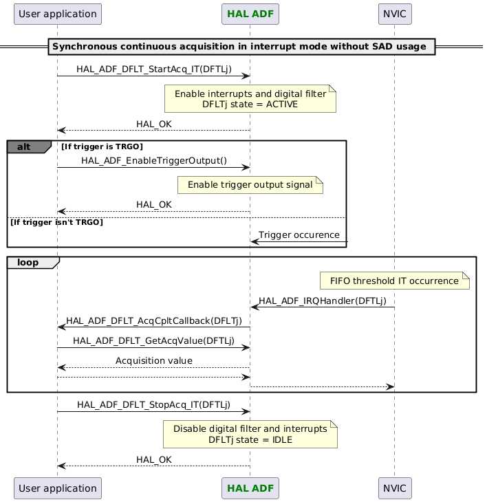 @startuml

skinparam DefaultTextAlignment center

participant App as "User application"
participant "<font color=green><b>HAL ADF</b></font>" as ADF
participant "NVIC" as NVIC

== Synchronous continuous acquisition in interrupt mode without SAD usage ==
App -> ADF : HAL_ADF_DFLT_StartAcq_IT(DFTLj)
Note over ADF : Enable interrupts and digital filter\nDFLTj state = ACTIVE
App <-- ADF :HAL_OK
alt#grey If trigger is TRGO
App -> ADF : HAL_ADF_EnableTriggerOutput()
Note over ADF : Enable trigger output signal
App <-- ADF :HAL_OK
else If trigger isn't TRGO
ADF <-? :Trigger occurence
end
loop
Note over NVIC : FIFO threshold IT occurrence
NVIC -> ADF : HAL_ADF_IRQHandler(DFTLj)
ADF -> App : HAL_ADF_DFLT_AcqCpltCallback(DFLTj)
App -> ADF : HAL_ADF_DFLT_GetAcqValue(DFTLj)
App <-- ADF :Acquisition value
ADF <-- App
NVIC <-- ADF
end
App -> ADF : HAL_ADF_DFLT_StopAcq_IT(DFTLj)
Note over ADF : Disable digital filter and interrupts\nDFLTj state = IDLE
App <-- ADF :HAL_OK

@enduml