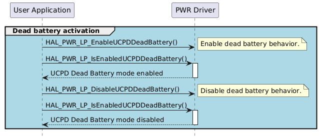 @startuml
hide footbox
participant "User Application" as part1
participant "PWR Driver" as part2

group #lightblue Dead battery activation
"part1"->"part2" : HAL_PWR_LP_EnableUCPDDeadBattery()
note right       : Enable dead battery behavior.
"part1"->"part2" : HAL_PWR_LP_IsEnabledUCPDDeadBattery()
activate part2
"part2"-->"part1": UCPD Dead Battery mode enabled
deactivate part2
"part1"->"part2" : HAL_PWR_LP_DisableUCPDDeadBattery()
note right       : Disable dead battery behavior.
"part1"->"part2" : HAL_PWR_LP_IsEnabledUCPDDeadBattery()
activate part2
"part2"-->"part1": UCPD Dead Battery mode disabled
deactivate part2
end

@enduml