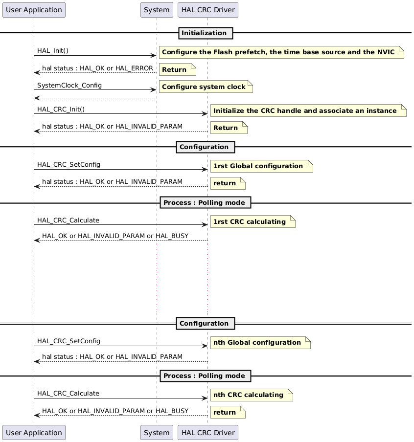@startuml
' To add a number by line
'autonumber

' Fix order of each column
== Initialization ==

"User Application"->"System" : HAL_Init()

note right: **Configure the Flash prefetch, the time base source and the NVIC **

"System" --> "User Application": hal status : HAL_OK or HAL_ERROR

note right: **Return **

"User Application"->"System" : SystemClock_Config

note right: **Configure system clock**

"System" --> "User Application"

"User Application"->"HAL CRC Driver" : HAL_CRC_Init()

note right: **Initialize the CRC handle and associate an instance **

"HAL CRC Driver" --> "User Application" : hal status : HAL_OK or HAL_INVALID_PARAM

note right: **Return **

== Configuration ==

"User Application"->"HAL CRC Driver" : HAL_CRC_SetConfig

note right: **1rst Global configuration **

"HAL CRC Driver" --> "User Application": hal status : HAL_OK or HAL_INVALID_PARAM

note right: **return **

== Process : Polling mode ==

"User Application"->"HAL CRC Driver" : HAL_CRC_Calculate

note right: **1rst CRC calculating **

"HAL CRC Driver" --> "User Application": HAL_OK or HAL_INVALID_PARAM or HAL_BUSY

...
...
...
...
...
== Configuration ==
"User Application"->"HAL CRC Driver" : HAL_CRC_SetConfig

note right: **nth Global configuration **

"HAL CRC Driver" --> "User Application": hal status : HAL_OK or HAL_INVALID_PARAM

== Process : Polling mode ==
"User Application"->"HAL CRC Driver" : HAL_CRC_Calculate

note right: **nth CRC calculating **

"HAL CRC Driver" --> "User Application": HAL_OK or HAL_INVALID_PARAM or HAL_BUSY

note right: **return **
@enduml