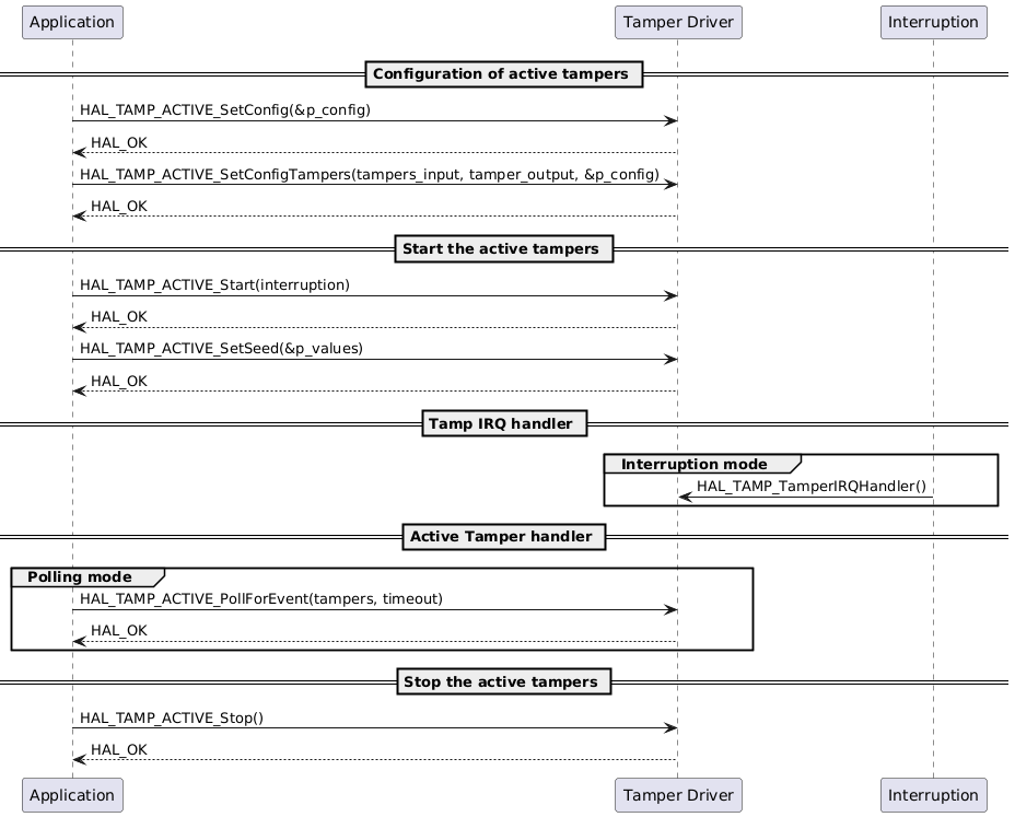 @startuml

participant Application as app
participant "Tamper Driver" as tamp
participant "Interruption" as int

== Configuration of active tampers ==

    app -> tamp : HAL_TAMP_ACTIVE_SetConfig(&p_config)
    tamp --> app : HAL_OK

    app -> tamp : HAL_TAMP_ACTIVE_SetConfigTampers(tampers_input, tamper_output, &p_config)
    tamp --> app : HAL_OK

== Start the active tampers ==

    app -> tamp : HAL_TAMP_ACTIVE_Start(interruption)
    tamp --> app: HAL_OK
    app -> tamp : HAL_TAMP_ACTIVE_SetSeed(&p_values)
    tamp --> app: HAL_OK

== Tamp IRQ handler ==

    group Interruption mode
    int -> tamp : HAL_TAMP_TamperIRQHandler()
    end

== Active Tamper handler ==

    group Polling mode
    app -> tamp: HAL_TAMP_ACTIVE_PollForEvent(tampers, timeout)
    tamp --> app : HAL_OK
    end

== Stop the active tampers ==

    app -> tamp : HAL_TAMP_ACTIVE_Stop()
    tamp --> app: HAL_OK

@enduml
