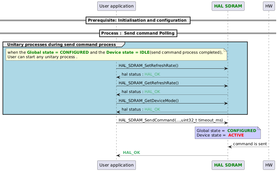 @startuml

participant App as "User application"
participant "<font color=green><b>HAL SDRAM</b></font>" as SDRAM
== Prerequisite: Initialisation and configuration ==

==Process :  Send command Polling==

group #lightblue Unitary processes during send command process
note over App : when the <font color=green><b>Global state = CONFIGURED</b></font> and the <font color=green><b>Device state = IDLE</b></font>(send command process completed),\nUser can start any unitary process .

App -> SDRAM : HAL_SDRAM_SetRefreshRate()
SDRAM --> App: hal status : <font color="#49b170">HAL_OK</font>

App -> SDRAM : HAL_SDRAM_GetRefreshRate()
SDRAM --> App: hal status : <font color="#49b170">HAL_OK</font>

App -> SDRAM : HAL_SDRAM_GetDeviceMode()
SDRAM --> App: hal status : <font color="#49b170">HAL_OK</font>

end
App -> SDRAM : HAL_SDRAM_SendCommand(...,uint32_t timeout_ms)

note over SDRAM 	#CCCCFF
Global state = <font color=green> <b>CONFIGURED</b>
Device state = <font color=red> <b>ACTIVE</b>
end note
   HW-->SDRAM: command is sent
   App <-- SDRAM : <font color=#49b170> <b>HAL_OK</b>

@enduml