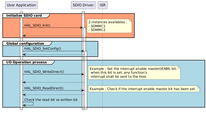 @startuml
hide footbox
participant "User Application" as part1
participant "SDIO Driver" as part2
participant "ISR" as part3

activate part1
activate part2

group #lightsalmon Initialize SDIO card
part1->part2 ++ : HAL_SDIO_Init()
note right: 2 instances availables : \n- SDMMC1 \n- SDMMC2
part2 --> part1
end

group #lightblue Global configuration
part1->part2 ++ : HAL_SDIO_SetConfig()
part2 --> part1
end


group #lightblue I/O Operation process

part1->part2 : HAL_SDIO_WriteDirect()
note right: Example : Set the interrupt enable master(IENM) bit.\n when this bit is set, any function's \n interrupt shall be sent to the host. 
part2 --> part1

part1->part2 : HAL_SDIO_ReadDirect()
note right: Example : Check if the interrupt enable master bit has been set.
part2--> part1

part1 -> part1 : Check the read bit vs written bit

end 
@enduml