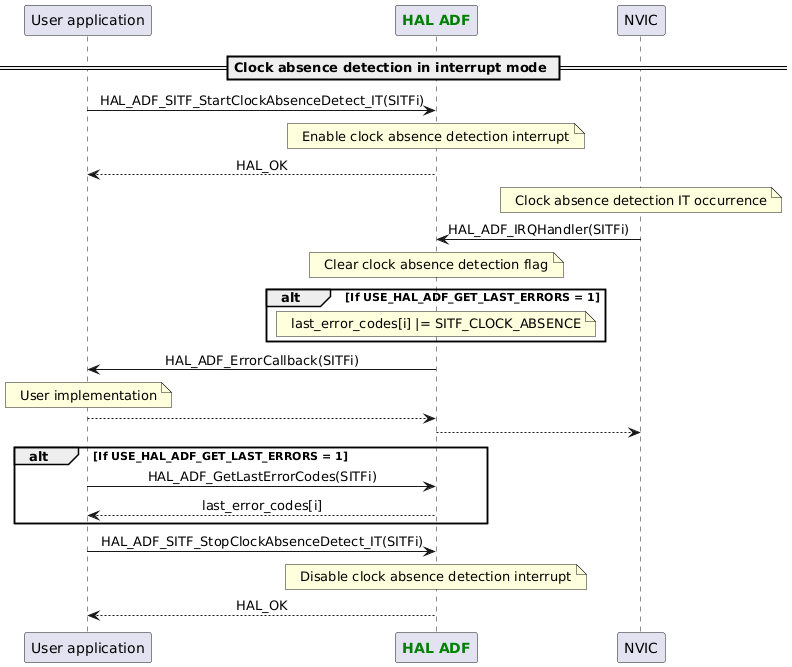 @startuml

skinparam DefaultTextAlignment center

participant App as "User application"
participant "<font color=green><b>HAL ADF</b></font>" as ADF
participant "NVIC" as NVIC

== Clock absence detection in interrupt mode ==

App -> ADF : HAL_ADF_SITF_StartClockAbsenceDetect_IT(SITFi)
Note over ADF : Enable clock absence detection interrupt
App <-- ADF : HAL_OK

Note over NVIC : Clock absence detection IT occurrence
NVIC -> ADF : HAL_ADF_IRQHandler(SITFi)
Note over ADF : Clear clock absence detection flag
alt If USE_HAL_ADF_GET_LAST_ERRORS = 1
Note over ADF : last_error_codes[i] |= SITF_CLOCK_ABSENCE
end
ADF -> App : HAL_ADF_ErrorCallback(SITFi)
Note over App : User implementation
ADF <-- App
NVIC <-- ADF

alt If USE_HAL_ADF_GET_LAST_ERRORS = 1
App -> ADF : HAL_ADF_GetLastErrorCodes(SITFi)
App <-- ADF :last_error_codes[i]
end

App -> ADF : HAL_ADF_SITF_StopClockAbsenceDetect_IT(SITFi)
Note over ADF : Disable clock absence detection interrupt
App <-- ADF : HAL_OK

@enduml