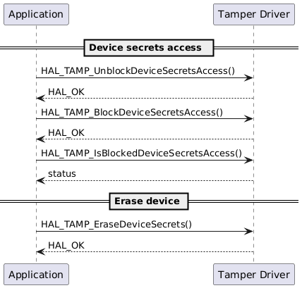 @startuml

participant Application as app
participant "Tamper Driver" as tamp

== Device secrets access  ==

    app -> tamp : HAL_TAMP_UnblockDeviceSecretsAccess()
    tamp --> app: HAL_OK

    app -> tamp : HAL_TAMP_BlockDeviceSecretsAccess()
    tamp --> app: HAL_OK

    app -> tamp : HAL_TAMP_IsBlockedDeviceSecretsAccess()
    tamp --> app : status

== Erase device ==

    app -> tamp : HAL_TAMP_EraseDeviceSecrets()
    tamp --> app: HAL_OK


@enduml
