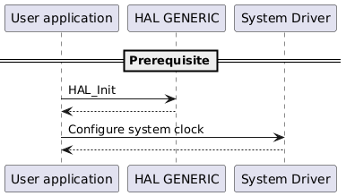 @startuml
==Prerequisite==

participant App as "User application"
participant "HAL GENERIC" as GENERIC
participant "System Driver" as RCC

App -> GENERIC : HAL_Init
GENERIC --> App
App -> RCC : Configure system clock
RCC --> App
@enduml