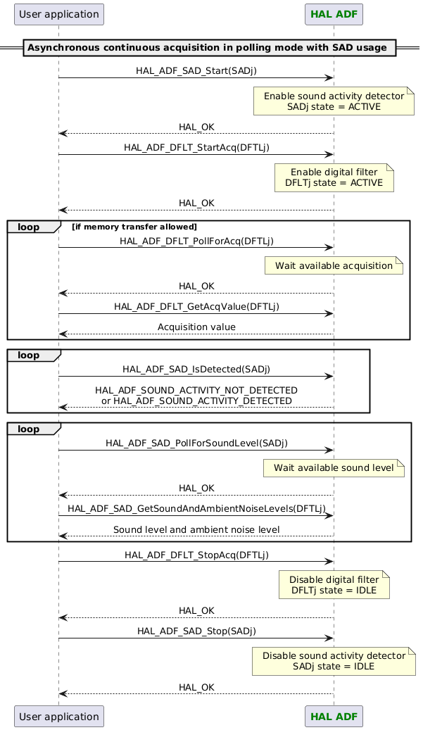 @startuml

skinparam DefaultTextAlignment center

participant App as "User application"
participant "<font color=green><b>HAL ADF</b></font>" as ADF

== Asynchronous continuous acquisition in polling mode with SAD usage ==
App -> ADF : HAL_ADF_SAD_Start(SADj)
Note over ADF : Enable sound activity detector\nSADj state = ACTIVE
App <-- ADF :HAL_OK
App -> ADF : HAL_ADF_DFLT_StartAcq(DFTLj)
Note over ADF : Enable digital filter\nDFLTj state = ACTIVE
App <-- ADF :HAL_OK

loop if memory transfer allowed
App -> ADF : HAL_ADF_DFLT_PollForAcq(DFTLj)
Note over ADF : Wait available acquisition
App <-- ADF :HAL_OK
App -> ADF : HAL_ADF_DFLT_GetAcqValue(DFTLj)
App <-- ADF :Acquisition value
end

loop
App -> ADF : HAL_ADF_SAD_IsDetected(SADj)
App <-- ADF :HAL_ADF_SOUND_ACTIVITY_NOT_DETECTED\nor HAL_ADF_SOUND_ACTIVITY_DETECTED
end

loop
App -> ADF : HAL_ADF_SAD_PollForSoundLevel(SADj)
Note over ADF : Wait available sound level
App <-- ADF :HAL_OK
App -> ADF : HAL_ADF_SAD_GetSoundAndAmbientNoiseLevels(DFTLj)
App <-- ADF :Sound level and ambient noise level
end

App -> ADF : HAL_ADF_DFLT_StopAcq(DFTLj)
Note over ADF : Disable digital filter\nDFLTj state = IDLE
App <-- ADF :HAL_OK
App -> ADF : HAL_ADF_SAD_Stop(SADj)
Note over ADF : Disable sound activity detector\nSADj state = IDLE
App <-- ADF :HAL_OK

@enduml