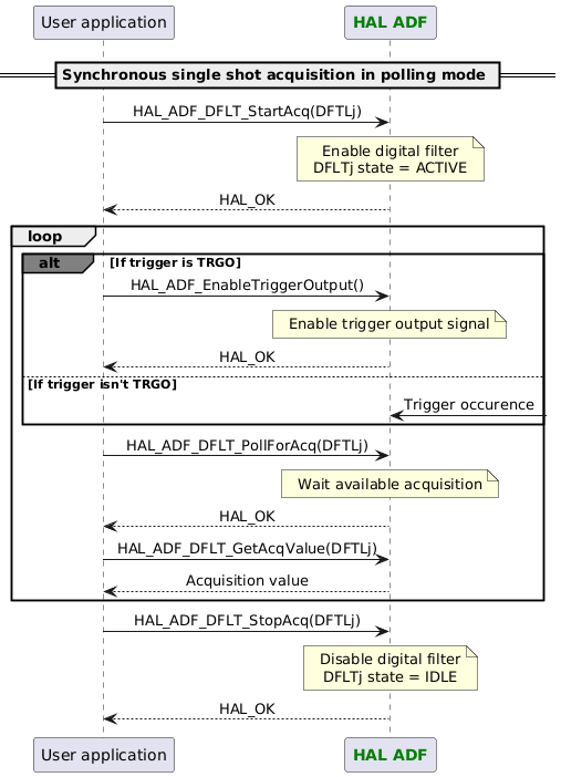 @startuml

skinparam DefaultTextAlignment center

participant App as "User application"
participant "<font color=green><b>HAL ADF</b></font>" as ADF

== Synchronous single shot acquisition in polling mode ==
App -> ADF : HAL_ADF_DFLT_StartAcq(DFTLj)
Note over ADF : Enable digital filter\nDFLTj state = ACTIVE
App <-- ADF :HAL_OK
loop
alt#grey If trigger is TRGO
App -> ADF : HAL_ADF_EnableTriggerOutput()
Note over ADF : Enable trigger output signal
App <-- ADF :HAL_OK
else If trigger isn't TRGO
ADF <-? :Trigger occurence
end
App -> ADF : HAL_ADF_DFLT_PollForAcq(DFTLj)
Note over ADF : Wait available acquisition
App <-- ADF :HAL_OK
App -> ADF : HAL_ADF_DFLT_GetAcqValue(DFTLj)
App <-- ADF :Acquisition value
end
App -> ADF : HAL_ADF_DFLT_StopAcq(DFTLj)
Note over ADF : Disable digital filter\nDFLTj state = IDLE
App <-- ADF :HAL_OK

@enduml