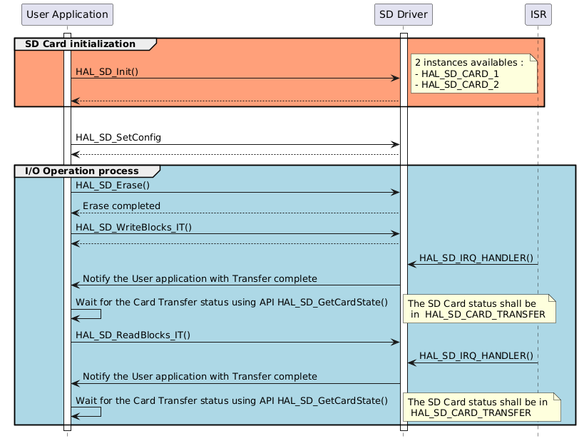 @startuml
hide footbox
participant "User Application" as part1
participant "SD Driver" as part2
participant "ISR" as part3

activate part1
activate part2

group #lightsalmon SD Card initialization
part1->part2 : HAL_SD_Init()
note right: 2 instances availables : \n- HAL_SD_CARD_1 \n- HAL_SD_CARD_2
part2 --> part1
end 

group #9898fb SD Card configuration 
part1->part2 : HAL_SD_SetConfig
part2 --> part1

group #lightblue I/O Operation process
part1->part2 : HAL_SD_Erase()
part2 --> part1: Erase completed

part1->part2 : HAL_SD_WriteBlocks_IT()
part2-->part1

part3 -> part2 : HAL_SD_IRQ_HANDLER()
part2 -> part1 : Notify the User application with Transfer complete
part1->part1 : Wait for the Card Transfer status using API HAL_SD_GetCardState()
note right: The SD Card status shall be \n in  HAL_SD_CARD_TRANSFER

part1->part2 : HAL_SD_ReadBlocks_IT()
part3 -> part2 : HAL_SD_IRQ_HANDLER()
part2 -> part1 : Notify the User application with Transfer complete
part1->part1 : Wait for the Card Transfer status using API HAL_SD_GetCardState()
note right: The SD Card status shall be in \n HAL_SD_CARD_TRANSFER
end
@enduml