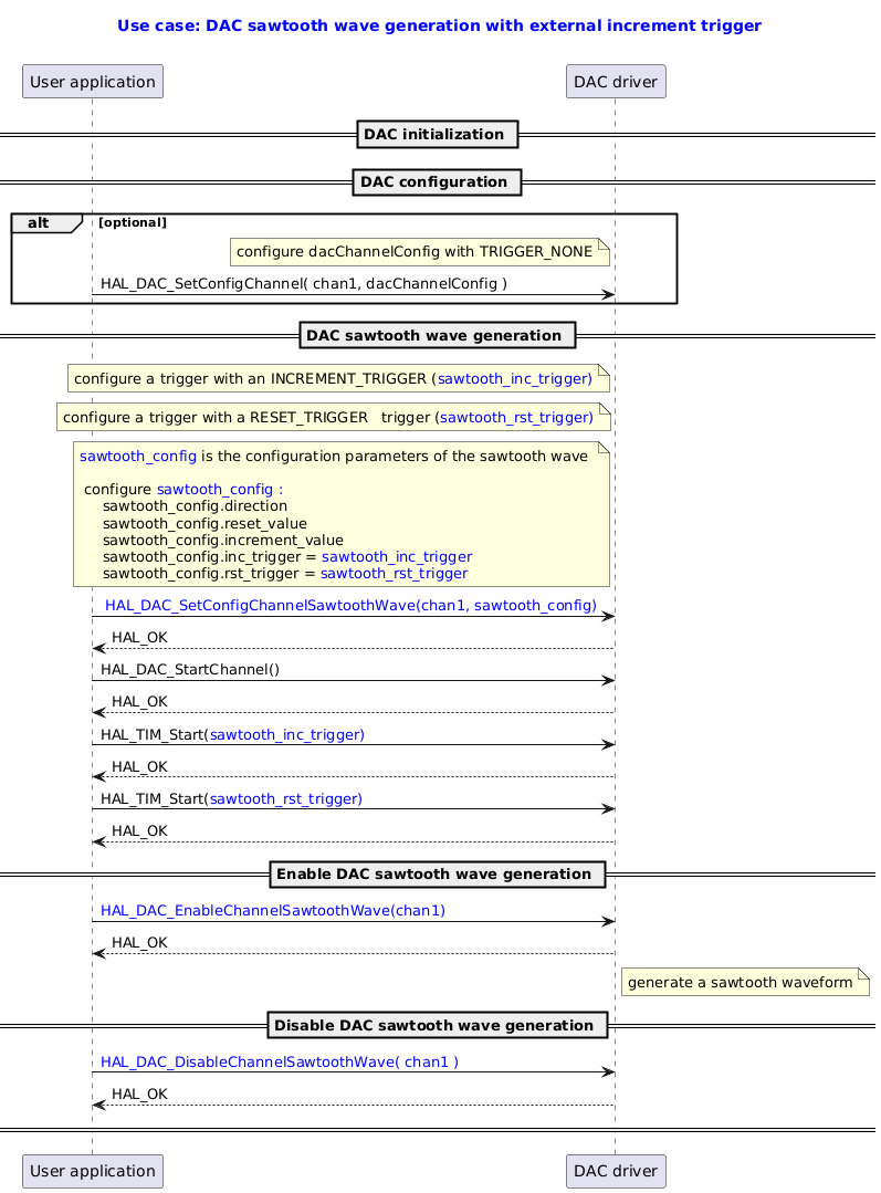 @startuml

title
  <font color=blue> Use case: DAC sawtooth wave generation with external increment trigger

end title

participant "User application" as user
participant "DAC driver" as dac

== DAC initialization ==
== DAC configuration ==
alt optional
note left dac : configure dacChannelConfig with TRIGGER_NONE
user -> dac : HAL_DAC_SetConfigChannel( chan1, dacChannelConfig )
end
== DAC sawtooth wave generation ==
note left dac :  configure a trigger with an INCREMENT_TRIGGER (<font color=blue>sawtooth_inc_trigger)
note left dac :  configure a trigger with a RESET_TRIGGER   trigger (<font color=blue>sawtooth_rst_trigger)

note left dac :  <font color=blue>sawtooth_config</font> is the configuration parameters of the sawtooth wave \n \n configure <font color=blue>sawtooth_config : \n     sawtooth_config.direction        \n     sawtooth_config.reset_value      \n     sawtooth_config.increment_value  \n     sawtooth_config.inc_trigger = <font color=blue>sawtooth_inc_trigger    \n     sawtooth_config.rst_trigger = <font color=blue>sawtooth_rst_trigger


user -> dac : <font color=blue> HAL_DAC_SetConfigChannelSawtoothWave(chan1, sawtooth_config)
dac --> user : HAL_OK
user -> dac : HAL_DAC_StartChannel()
dac --> user : HAL_OK
user -> dac : HAL_TIM_Start(<font color=blue>sawtooth_inc_trigger)
dac --> user : HAL_OK
user -> dac : HAL_TIM_Start(<font color=blue>sawtooth_rst_trigger)
dac --> user : HAL_OK


== Enable DAC sawtooth wave generation ==
user -> dac : <font color=blue>HAL_DAC_EnableChannelSawtoothWave(chan1)
dac --> user : HAL_OK
note right dac :  generate a sawtooth waveform


==  Disable DAC sawtooth wave generation ==
user -> dac : <font color=blue>HAL_DAC_DisableChannelSawtoothWave( chan1 )
dac --> user: HAL_OK
== ==

@enduml