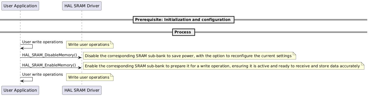 @startuml

==Prerequisite: Initialization and configuration == 

== Process == 
"User Application"->"User Application" : User write operations
note right: Write user operations
"User Application"->"HAL SRAM Driver" : HAL_SRAM_DisableMemory() 
note right: Disable the corresponding SRAM sub-bank to save power, with the option to reconfigure the current settings
"User Application"->"HAL SRAM Driver" : HAL_SRAM_EnableMemory()
note right: Enable the corresponding SRAM sub-bank to prepare it for a write operation, ensuring it is active and ready to receive and store data accurately
"User Application"->"User Application" : User write operations
note right: Write user operations

@enduml