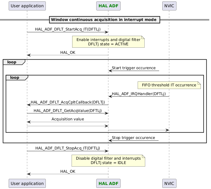 @startuml

skinparam DefaultTextAlignment center

participant App as "User application"
participant "<font color=green><b>HAL ADF</b></font>" as ADF
participant "NVIC" as NVIC

== Window continuous acquisition in interrupt mode ==
App -> ADF : HAL_ADF_DFLT_StartAcq_IT(DFTLj)
Note over ADF : Enable interrupts and digital filter\nDFLTj state = ACTIVE
App <-- ADF :HAL_OK
loop
ADF <-? :Start trigger occurence
loop
Note over NVIC : FIFO threshold IT occurrence
NVIC -> ADF : HAL_ADF_IRQHandler(DFTLj)
ADF -> App : HAL_ADF_DFLT_AcqCpltCallback(DFLTj)
App -> ADF : HAL_ADF_DFLT_GetAcqValue(DFTLj)
App <-- ADF :Acquisition value
ADF <-- App
NVIC <-- ADF
end
ADF <-? :Stop trigger occurence
end
App -> ADF : HAL_ADF_DFLT_StopAcq_IT(DFTLj)
Note over ADF : Disable digital filter and interrupts\nDFLTj state = IDLE
App <-- ADF :HAL_OK

@enduml
