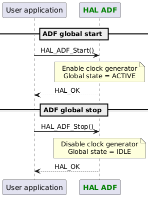 @startuml

skinparam DefaultTextAlignment center

participant App as "User application"
participant "<font color=green><b>HAL ADF</b></font>" as ADF

== ADF global start ==
App -> ADF : HAL_ADF_Start()
Note over ADF : Enable clock generator\nGlobal state = ACTIVE
App <-- ADF :HAL_OK

== ADF global stop ==
App -> ADF : HAL_ADF_Stop()
Note over ADF : Disable clock generator\nGlobal state = IDLE
App <-- ADF :HAL_OK

@enduml