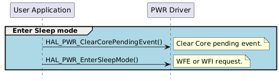 @startuml
hide footbox
participant "User Application" as part1
participant "PWR Driver" as part2

group #lightblue Enter Sleep mode
"part1"->"part2"  : HAL_PWR_ClearCorePendingEvent()
note right: Clear Core pending event.
"part1"->"part2"  : HAL_PWR_EnterSleepMode()
note right: WFE or WFI request.
end
@enduml
