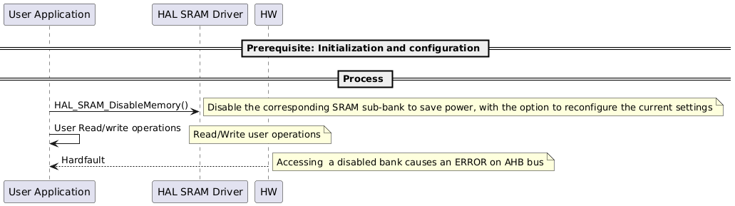 @startuml

==Prerequisite: Initialization and configuration ==

== Process == 
"User Application"->"HAL SRAM Driver" : HAL_SRAM_DisableMemory() 
note right: Disable the corresponding SRAM sub-bank to save power, with the option to reconfigure the current settings
"User Application"->"User Application" : User Read/write operations
note right: Read/Write user operations
"HW"-->"User Application" : Hardfault
note right: Accessing  a disabled bank causes an ERROR on AHB bus


@enduml