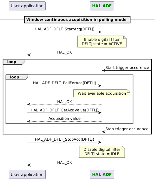 @startuml

skinparam DefaultTextAlignment center

participant App as "User application"
participant "<font color=green><b>HAL ADF</b></font>" as ADF

== Window continuous acquisition in polling mode ==
App -> ADF : HAL_ADF_DFLT_StartAcq(DFTLj)
Note over ADF : Enable digital filter\nDFLTj state = ACTIVE
App <-- ADF :HAL_OK
loop
ADF <-? :Start trigger occurence
loop
App -> ADF : HAL_ADF_DFLT_PollForAcq(DFTLj)
Note over ADF : Wait available acquisition
App <-- ADF :HAL_OK
App -> ADF : HAL_ADF_DFLT_GetAcqValue(DFTLj)
App <-- ADF :Acquisition value
end
ADF <-? :Stop trigger occurence
end
App -> ADF : HAL_ADF_DFLT_StopAcq(DFTLj)
Note over ADF : Disable digital filter\nDFLTj state = IDLE
App <-- ADF :HAL_OK

@enduml