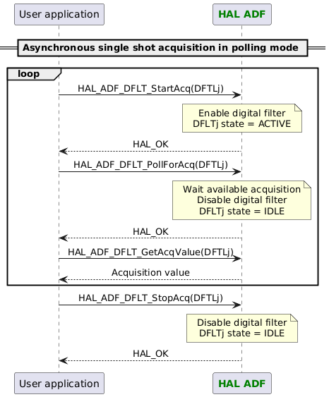 @startuml

skinparam DefaultTextAlignment center

participant App as "User application"
participant "<font color=green><b>HAL ADF</b></font>" as ADF

== Asynchronous single shot acquisition in polling mode ==
loop
App -> ADF : HAL_ADF_DFLT_StartAcq(DFTLj)
Note over ADF : Enable digital filter\nDFLTj state = ACTIVE
App <-- ADF :HAL_OK
App -> ADF : HAL_ADF_DFLT_PollForAcq(DFTLj)
Note over ADF : Wait available acquisition\nDisable digital filter\nDFLTj state = IDLE
App <-- ADF :HAL_OK
App -> ADF : HAL_ADF_DFLT_GetAcqValue(DFTLj)
App <-- ADF :Acquisition value
end
App -> ADF : HAL_ADF_DFLT_StopAcq(DFTLj)
Note over ADF : Disable digital filter\nDFLTj state = IDLE
App <-- ADF :HAL_OK

@enduml