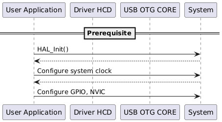 @startuml
==Prerequisite==
' To add a number by line
'autonumber

' Fix order of each column
participant "User Application" as part1
participant "Driver HCD" as part2
Participant "USB OTG CORE" as part4
participant "System" as part3

part1->part3 : HAL_Init()
part3 --> part1
part1->part3 : Configure system clock

part3 --> part1
part1->part3 : Configure GPIO, NVIC

@enduml