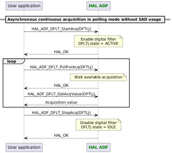 @startuml

skinparam DefaultTextAlignment center

participant App as "User application"
participant "<font color=green><b>HAL ADF</b></font>" as ADF

== Asynchronous continuous acquisition in polling mode without SAD usage ==
App -> ADF : HAL_ADF_DFLT_StartAcq(DFTLj)
Note over ADF : Enable digital filter\nDFLTj state = ACTIVE
App <-- ADF :HAL_OK
loop
App -> ADF : HAL_ADF_DFLT_PollForAcq(DFTLj)
Note over ADF : Wait available acquisition
App <-- ADF :HAL_OK
App -> ADF : HAL_ADF_DFLT_GetAcqValue(DFTLj)
App <-- ADF :Acquisition value
end
App -> ADF : HAL_ADF_DFLT_StopAcq(DFTLj)
Note over ADF : Disable digital filter\nDFLTj state = IDLE
App <-- ADF :HAL_OK

@enduml