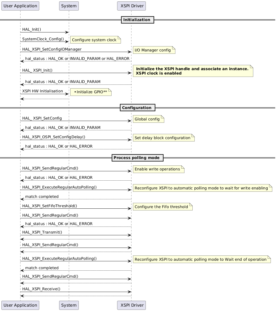 @startuml
== Initialization ==
"User Application"->"System" : HAL_Init()
"User Application"->"System" : SystemClock_Config()
note right: Configure system clock
"User Application"->" XSPI Driver" : HAL_XSPI_SetConfigIOManager
note right:I/O Manager config
" XSPI Driver" --> "User Application":hal_status : HAL_OK or INVALID_PARAM or HAL_ERROR
"User Application"->" XSPI Driver" : HAL_ XSPI_Init()
note right:  <b> Initialize the XSPI handle and associate an instance.\n <b>XSPI clock is enabled
" XSPI Driver" --> "User Application":hal_status : HAL_OK or INVALID_PARAM
"User Application"->"System" : XSPI HW Initialisation   
note right: ** Initialize GPIO**
"System" --> "User Application"

== Configuration ==
"User Application"->" XSPI Driver" : HAL_ XSPI_SetConfig
note right:Global config
" XSPI Driver" --> "User Application":hal_status : HAL_OK or INVALID_PARAM
"User Application"->" XSPI Driver" : HAL_XSPI_OSPI_SetConfigDelay()
note right:Set delay block configuration
" XSPI Driver" --> "User Application":hal_status : HAL_OK or HAL_ERROR
== Process polling mode ==
"User Application"->" XSPI Driver" :  HAL_XSPI_SendRegularCmd()
note right:Enable write operations
" XSPI Driver" --> "User Application" :hal_status : HAL_OK or HAL_ERROR
"User Application"->" XSPI Driver" :  HAL_XSPI_ExecuteRegularAutoPolling()
note right:Reconfigure XSPI to automatic polling mode to wait for write enabling
" XSPI Driver" --> "User Application": match completed
"User Application"->" XSPI Driver" :  HAL_XSPI_SetFifoThreshold()
note right:Configure the Fifo threshold
"User Application"->" XSPI Driver" :  HAL_XSPI_SendRegularCmd()
" XSPI Driver" --> "User Application" :hal_status : HAL_OK or HAL_ERROR
"User Application"->" XSPI Driver" :  HAL_XSPI_Transmit()
" XSPI Driver" --> "User Application" 
"User Application"->" XSPI Driver" :  HAL_XSPI_SendRegularCmd()
" XSPI Driver" --> "User Application" 
"User Application"->" XSPI Driver" :  HAL_XSPI_ExecuteRegularAutoPolling()
note right:Reconfigure XSPI to automatic polling mode to Wait end of operation
" XSPI Driver" --> "User Application": match completed
"User Application"->" XSPI Driver" :  HAL_XSPI_SendRegularCmd()
" XSPI Driver" --> "User Application" 
"User Application"->" XSPI Driver" :  HAL_XSPI_Receive()
" XSPI Driver" --> "User Application" 

@enduml