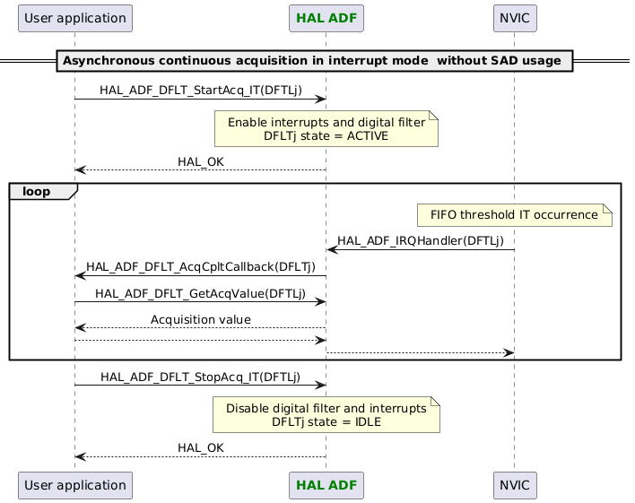 @startuml

skinparam DefaultTextAlignment center

participant App as "User application"
participant "<font color=green><b>HAL ADF</b></font>" as ADF
participant "NVIC" as NVIC

== Asynchronous continuous acquisition in interrupt mode  without SAD usage ==
App -> ADF : HAL_ADF_DFLT_StartAcq_IT(DFTLj)
Note over ADF : Enable interrupts and digital filter\nDFLTj state = ACTIVE
App <-- ADF :HAL_OK
loop
Note over NVIC : FIFO threshold IT occurrence
NVIC -> ADF : HAL_ADF_IRQHandler(DFTLj)
ADF -> App : HAL_ADF_DFLT_AcqCpltCallback(DFLTj)
App -> ADF : HAL_ADF_DFLT_GetAcqValue(DFTLj)
App <-- ADF :Acquisition value
ADF <-- App
NVIC <-- ADF
end
App -> ADF : HAL_ADF_DFLT_StopAcq_IT(DFTLj)
Note over ADF : Disable digital filter and interrupts\nDFLTj state = IDLE
App <-- ADF :HAL_OK

@enduml