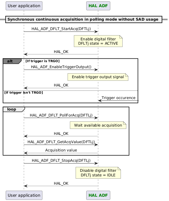 @startuml

skinparam DefaultTextAlignment center

participant App as "User application"
participant "<font color=green><b>HAL ADF</b></font>" as ADF

== Synchronous continuous acquisition in polling mode without SAD usage ==
App -> ADF : HAL_ADF_DFLT_StartAcq(DFTLj)
Note over ADF : Enable digital filter\nDFLTj state = ACTIVE
App <-- ADF :HAL_OK
alt#grey If trigger is TRGO
App -> ADF : HAL_ADF_EnableTriggerOutput()
Note over ADF : Enable trigger output signal
App <-- ADF :HAL_OK
else If trigger isn't TRGO
ADF <-? :Trigger occurence
end
loop
App -> ADF : HAL_ADF_DFLT_PollForAcq(DFTLj)
Note over ADF : Wait available acquisition
App <-- ADF :HAL_OK
App -> ADF : HAL_ADF_DFLT_GetAcqValue(DFTLj)
App <-- ADF :Acquisition value
end
App -> ADF : HAL_ADF_DFLT_StopAcq(DFTLj)
Note over ADF : Disable digital filter\nDFLTj state = IDLE
App <-- ADF :HAL_OK

@enduml