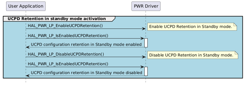 @startuml
hide footbox
participant "User Application" as part1
participant "PWR Driver" as part2

group #lightblue UCPD Retention in standby mode activation
"part1"->"part2" : HAL_PWR_LP_EnableUCPDRetention()
note right       : Enable UCPD Retention in Standby mode.
"part1"->"part2" : HAL_PWR_LP_IsEnabledUCPDRetention()
activate part2
"part2"-->"part1" : UCPD configuration retention in Standby mode enabled
deactivate part2
"part1"->"part2" : HAL_PWR_LP_DisableUCPDRetention()
note right       : Disable UCPD Retention in Standby mode.
"part1"->"part2" : HAL_PWR_LP_IsEnabledUCPDRetention()
activate part2
"part2"-->"part1" : UCPD configuration retention in Standby mode disabled
deactivate part2
end
@enduml