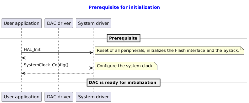 @startuml

title
  <font color=blue> Prerequisite for initialization

end title

participant "User application" as user
participant "DAC driver"       as dac
participant "System driver"    as system

==Prerequisite==
user -> system : HAL_Init
note right: Reset of all peripherals, initializes the Flash interface and the Systick.
system --> user
user -> system : SystemClock_Config()
note right: Configure the system clock
system --> user
== DAC is ready for initialization ==

@enduml
