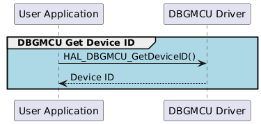 @startuml
' To add a number by line
'autonumber

' Fix order of each column
participant "User Application" as user
participant "DBGMCU Driver" as DBGMCU

group #lightblue  DBGMCU Get Device ID
user->DBGMCU : HAL_DBGMCU_GetDeviceID()
user<--DBGMCU: Device ID 
end

@enduml