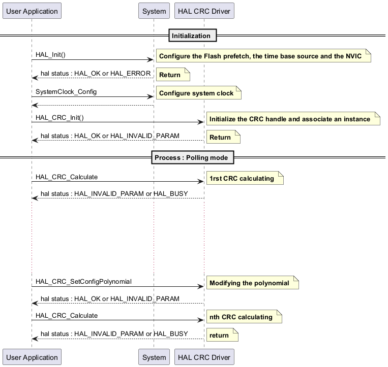 

@startuml

' To add a number by line

'autonumber



' Fix order of each column

== Initialization ==



"User Application"->"System" : HAL_Init()



note right: **Configure the Flash prefetch, the time base source and the NVIC **



"System" --> "User Application": hal status : HAL_OK or HAL_ERROR



note right: **Return **



"User Application"->"System" : SystemClock_Config



note right: **Configure system clock**



"System" --> "User Application"



"User Application"->"HAL CRC Driver" : HAL_CRC_Init()



note right: **Initialize the CRC handle and associate an instance **



"HAL CRC Driver" --> "User Application" : hal status : HAL_OK or HAL_INVALID_PARAM



note right: **Return **



== Process : Polling mode ==



"User Application"->"HAL CRC Driver" :  HAL_CRC_Calculate



note right: **1rst CRC calculating **



"HAL CRC Driver" --> "User Application": hal status : HAL_INVALID_PARAM or HAL_BUSY



...

...

...

...

...



"User Application"->"HAL CRC Driver" : HAL_CRC_SetConfigPolynomial



note right: **Modifying the polynomial **



"HAL CRC Driver" --> "User Application": hal status : HAL_OK or HAL_INVALID_PARAM



"User Application"->"HAL CRC Driver" : HAL_CRC_Calculate



note right: **nth CRC calculating **



"HAL CRC Driver" --> "User Application": hal status : HAL_INVALID_PARAM or HAL_BUSY



note right: **return **

@enduml