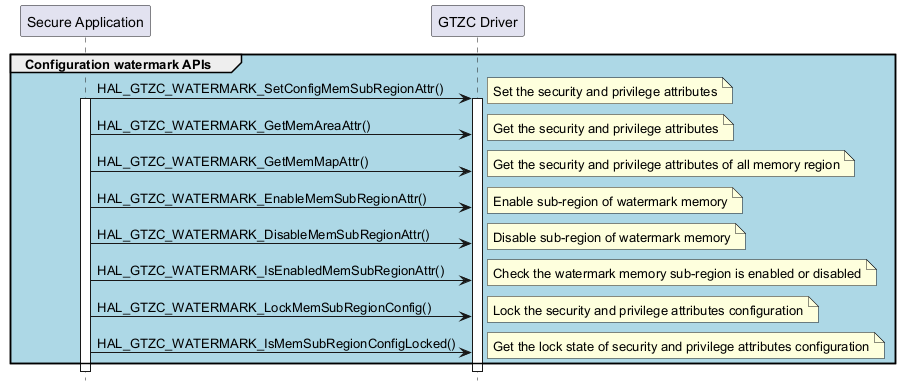 @startuml

hide footbox

participant "Secure Application"

participant "GTZC Driver"



group #lightblue Configuration watermark APIs

"Secure Application"->"GTZC Driver" ++ : HAL_GTZC_WATERMARK_SetConfigMemSubRegionAttr()

note right : Set the security and privilege attributes 

activate "Secure Application"

"Secure Application"->"GTZC Driver"  : HAL_GTZC_WATERMARK_GetMemAreaAttr()

note right : Get the security and privilege attributes 

"Secure Application"->"GTZC Driver"  : HAL_GTZC_WATERMARK_GetMemMapAttr()

note right : Get the security and privilege attributes of all memory region 

"Secure Application" ->"GTZC Driver" : HAL_GTZC_WATERMARK_EnableMemSubRegionAttr()

note right : Enable sub-region of watermark memory

"Secure Application" ->"GTZC Driver" : HAL_GTZC_WATERMARK_DisableMemSubRegionAttr()

note right : Disable sub-region of watermark memory

"Secure Application" ->"GTZC Driver" : HAL_GTZC_WATERMARK_IsEnabledMemSubRegionAttr()

note right : Check the watermark memory sub-region is enabled or disabled

"Secure Application" ->"GTZC Driver" : HAL_GTZC_WATERMARK_LockMemSubRegionConfig()

note right : Lock the security and privilege attributes configuration

"Secure Application" ->"GTZC Driver" : HAL_GTZC_WATERMARK_IsMemSubRegionConfigLocked()

note right : Get the lock state of security and privilege attributes configuration

end

@enduml