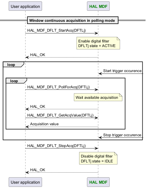 @startuml



participant App as "User application"

participant "<font color=green><b>HAL MDF</b></font>" as MDF



== Window continuous acquisition in polling mode ==

App -> MDF : HAL_MDF_DFLT_StartAcq(DFTLj)

Note over MDF : Enable digital filter\nDFLTj state = ACTIVE

App <-- MDF :HAL_OK

loop

MDF <-? :Start trigger occurence

loop

App -> MDF : HAL_MDF_DFLT_PollForAcq(DFTLj)

Note over MDF : Wait available acquisition

App <-- MDF :HAL_OK

App -> MDF : HAL_MDF_DFLT_GetAcqValue(DFTLj)

App <-- MDF :Acquisition value

end

MDF <-? :Stop trigger occurence

end

App -> MDF : HAL_MDF_DFLT_StopAcq(DFTLj)

Note over MDF : Disable digital filter\nDFLTj state = IDLE

App <-- MDF :HAL_OK



@enduml