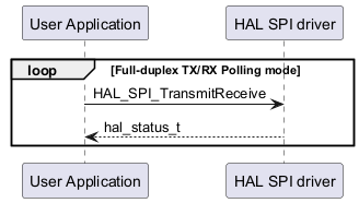 @startuml

group loop [Full-duplex TX/RX Polling mode]

"User Application"->"HAL SPI driver" : HAL_SPI_TransmitReceive

"User Application" <-- "HAL SPI driver" : hal_status_t

end

@enduml