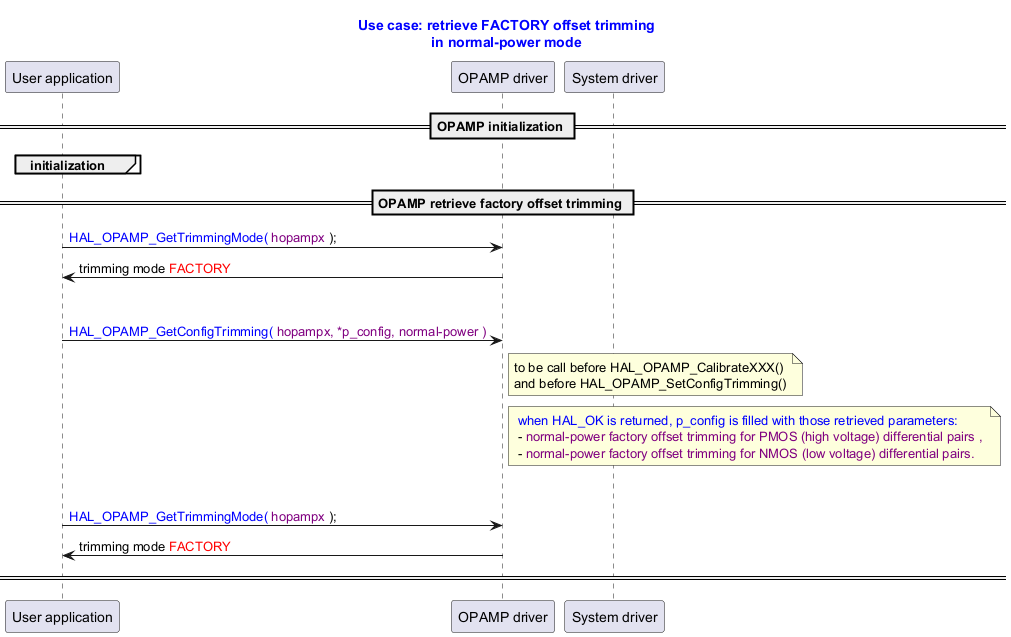@startuml



title

  <font color=blue> Use case: retrieve FACTORY offset trimming

 <font color=blue>  in normal-power mode

end title





' Fix order of each column

participant "User application" as user

participant "OPAMP driver"     as opamp

participant "System driver"    as system



== OPAMP initialization ==

group initialization

end





== OPAMP retrieve factory offset trimming ==



user -> opamp : <font color=blue>HAL_OPAMP_GetTrimmingMode( <font color=purple>hopampx </font>);

opamp -> user : trimming mode <font color=red>FACTORY</font>





user -> opamp : \n\n<font color=blue>HAL_OPAMP_GetConfigTrimming( <font color=purple>hopampx, *p_config, normal-power )

note right opamp: to be call before HAL_OPAMP_CalibrateXXX() \nand before HAL_OPAMP_SetConfigTrimming()





note right opamp: <font color=blue> when HAL_OK is returned, p_config is filled with those retrieved parameters: \n - <font color=purple>normal-power factory offset trimming for PMOS (high voltage) differential pairs , \n - <font color=purple>normal-power factory offset trimming for NMOS (low voltage) differential pairs.





user -> opamp : \n\n<font color=blue>HAL_OPAMP_GetTrimmingMode( <font color=purple>hopampx </font>);

opamp -> user : trimming mode <font color=red>FACTORY </font>



== ==

@enduml