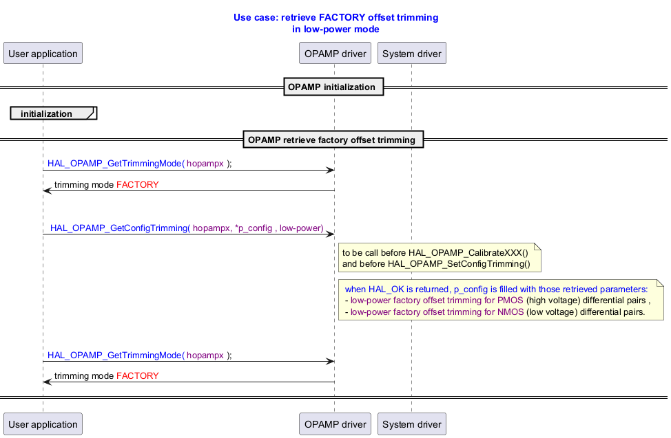 @startuml



title

  <font color=blue> Use case: retrieve FACTORY offset trimming

 <font color=blue>  in low-power mode

end title





' Fix order of each column

participant "User application" as user

participant "OPAMP driver"     as opamp

participant "System driver"    as system



== OPAMP initialization ==

group initialization

end





== OPAMP retrieve factory offset trimming ==



user -> opamp : <font color=blue>HAL_OPAMP_GetTrimmingMode( <font color=purple>hopampx </font>);

opamp -> user : trimming mode <font color=red>FACTORY </font>



user -> opamp : \n\n <font color=blue>HAL_OPAMP_GetConfigTrimming( <font color=purple>hopampx, *p_config , low-power)

note right opamp: to be call before HAL_OPAMP_CalibrateXXX() \nand before HAL_OPAMP_SetConfigTrimming()



note right opamp: <font color=blue> when HAL_OK is returned, p_config is filled with those retrieved parameters: \n - <font color=purple>low-power factory offset trimming for PMOS </font>(high voltage) differential pairs , \n - <font color=purple>low-power factory offset trimming for NMOS </font>(low voltage) differential pairs.



user -> opamp : \n\n<font color=blue>HAL_OPAMP_GetTrimmingMode( <font color=purple>hopampx </font>);

opamp -> user :  trimming mode <font color=red>FACTORY </font>



== ==

@enduml